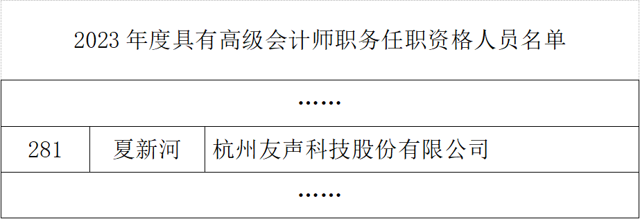 祝贺公司董秘兼管理中心总监夏新河取得高级会计师职务任职资格